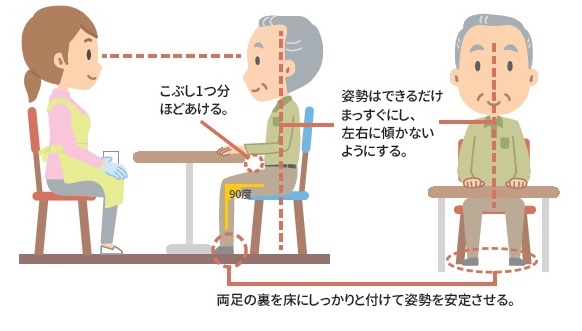 イスや車いすなどに座って行う場合