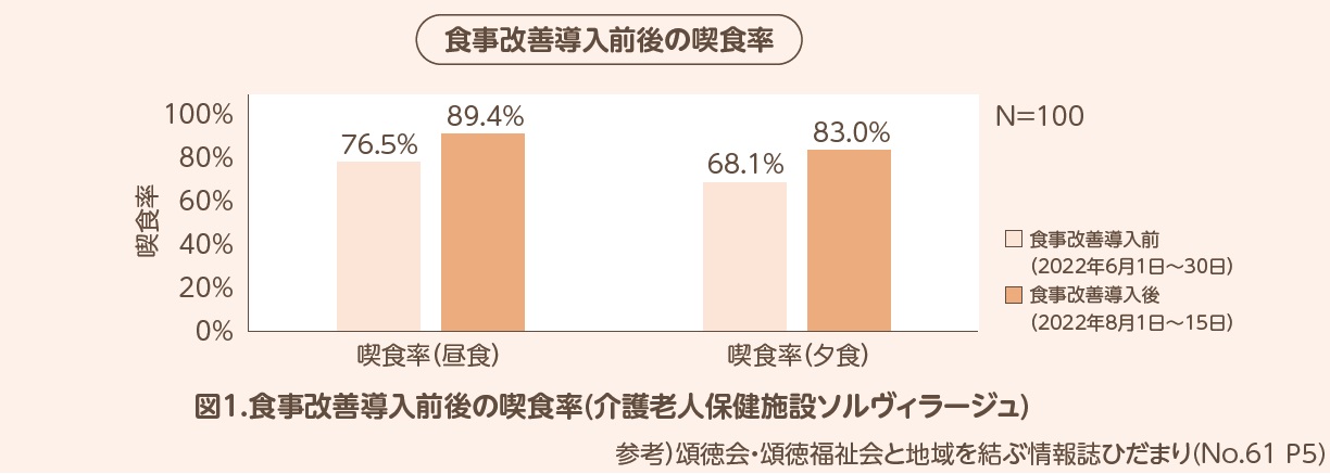 頌徳会トピックス