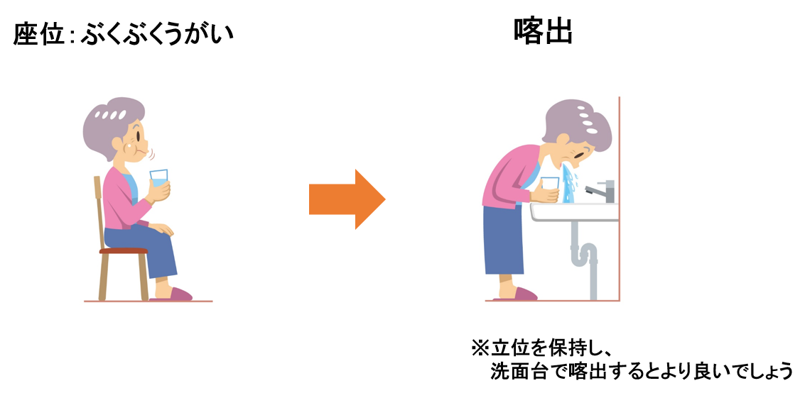 ぶくぶくうがいの方法