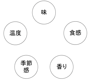 安全でも満足感の高いものを探す