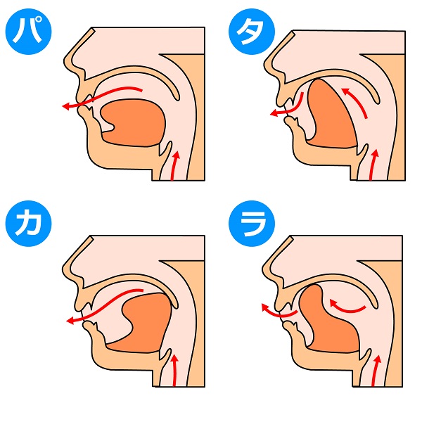 パタカラ体操